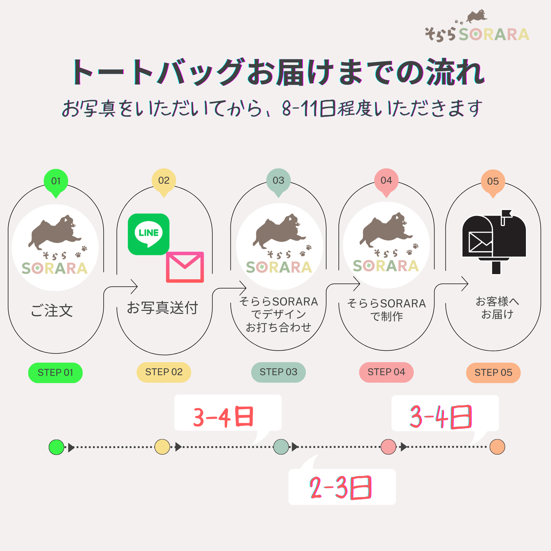 うちの子トートバッグ 缶バッチ付 写真入り セミオーダー お散歩に お出かけに
