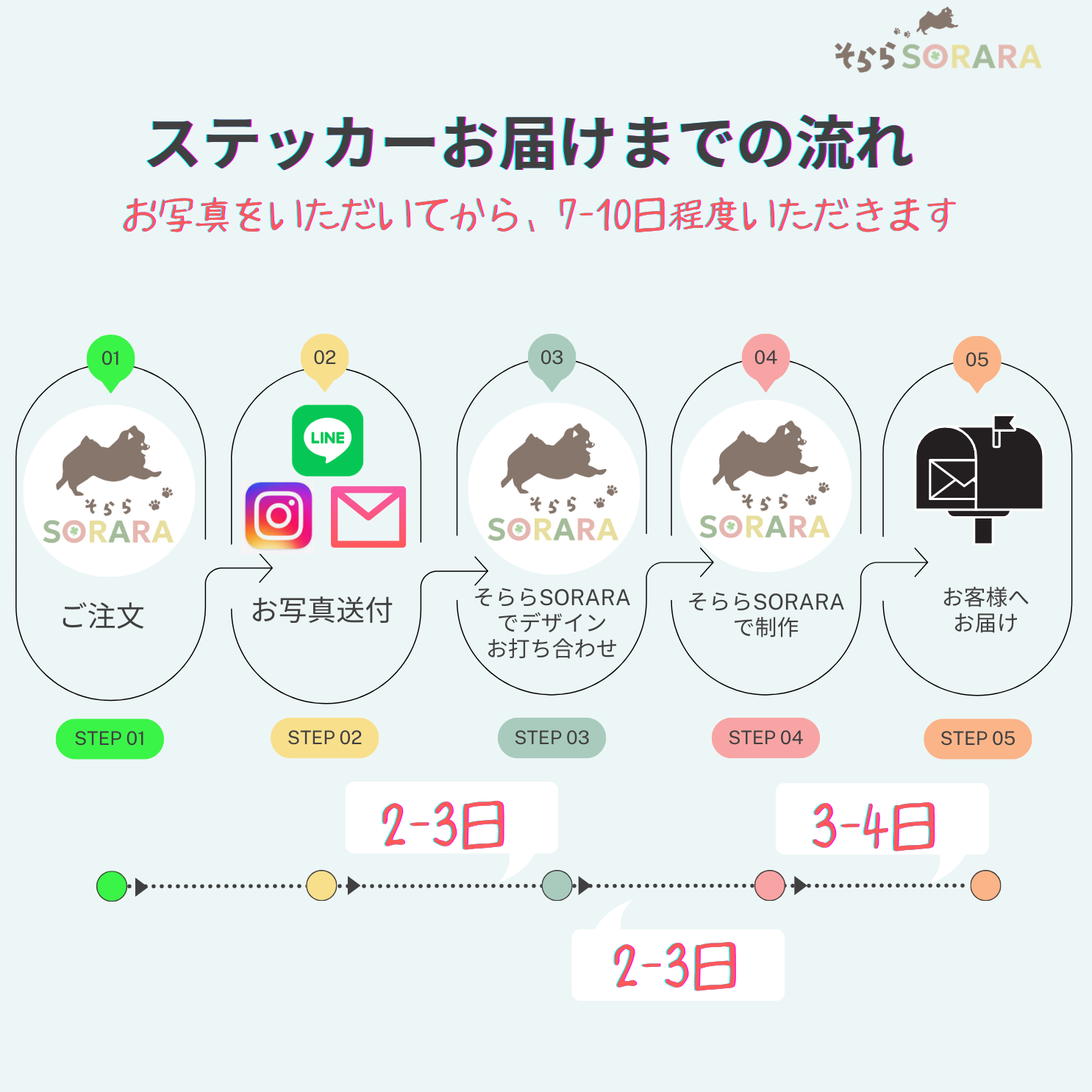 レスキューステッカー My Cute Family 屋外用 完全防水 高耐久 自由にカスタマイズOK