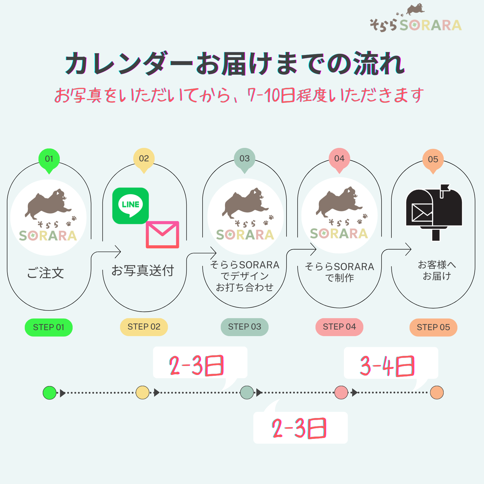 うちの子カレンダー 写真入り セミオーダー フレーム付き プレゼントに