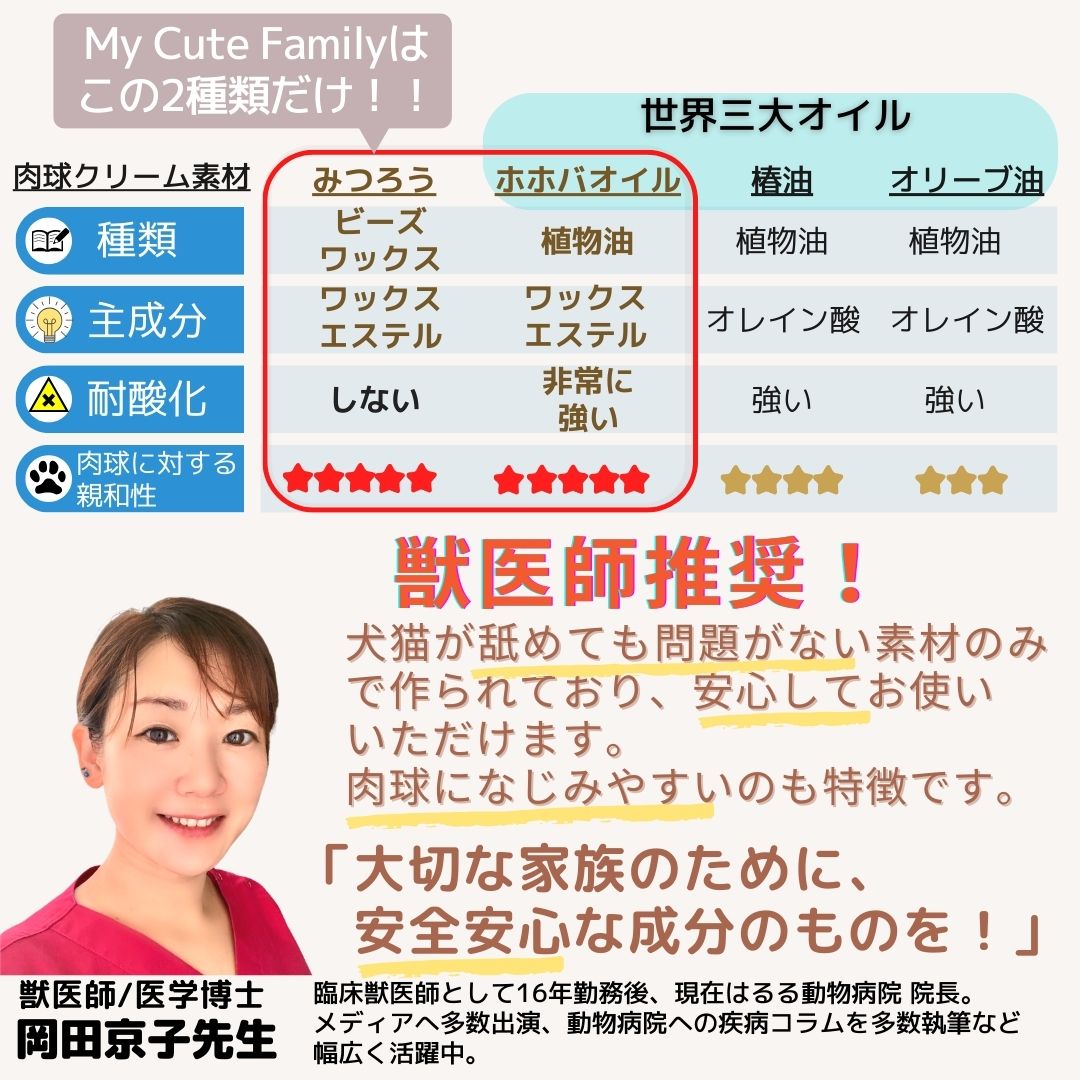 【獣医師推奨】お試しサイズ みつろうクリーム My Cute Family（犬猫用肉球クリーム）リップスティック 国産 手作り 完全無添加