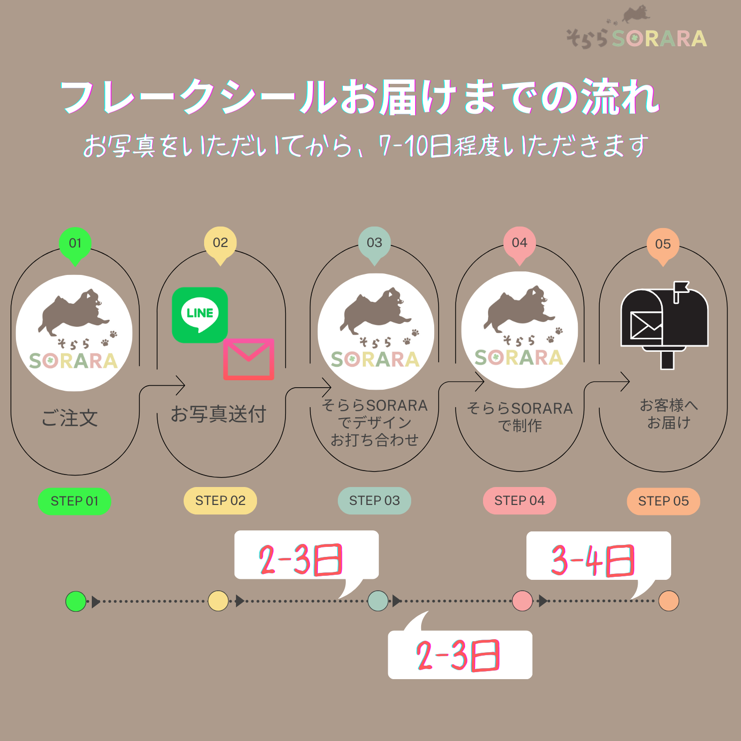 うちの子耐水フレークシール A4に入るだけ! 写真4枚 自由にカスタマイズOK