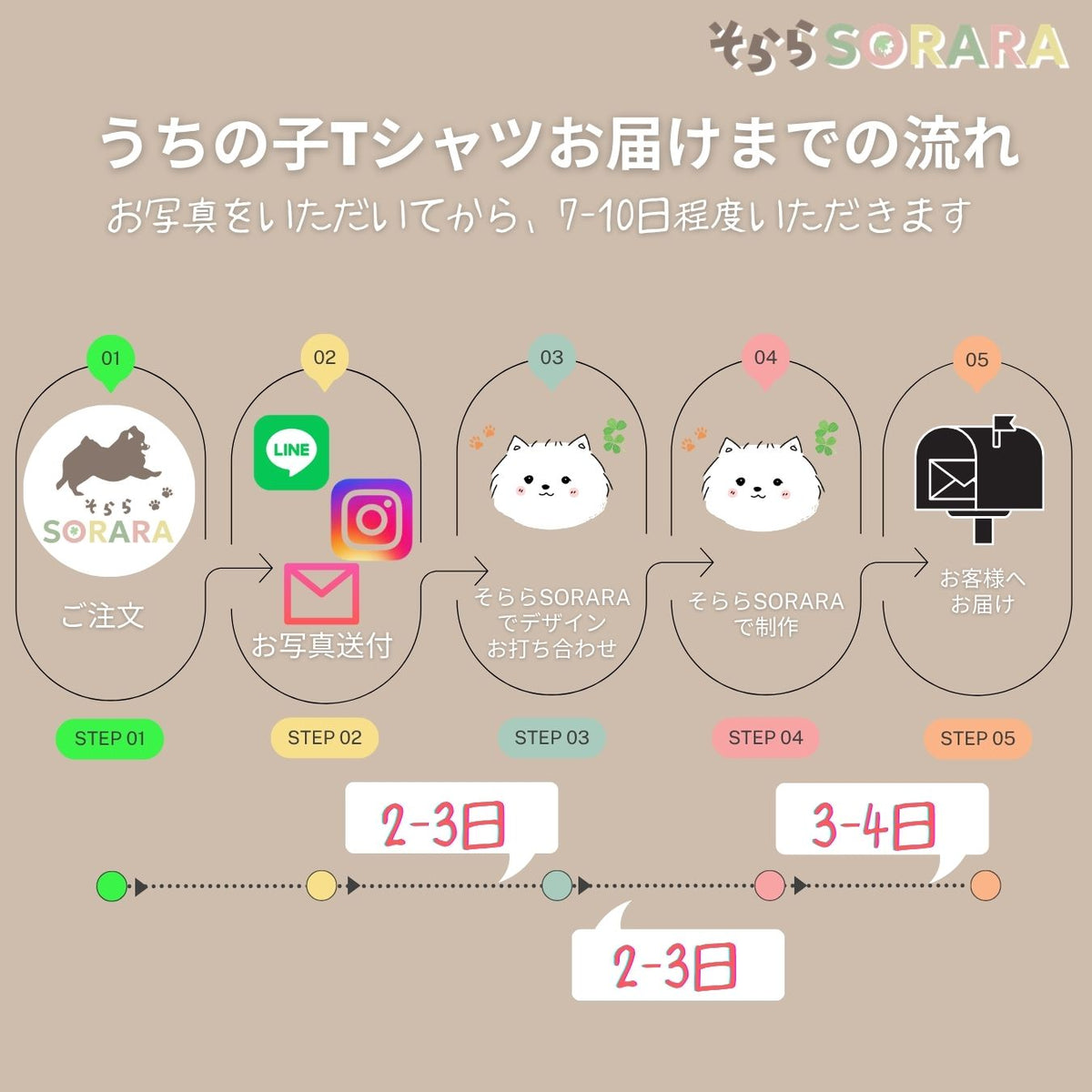 うちの子Tシャツ　写真入り　セミオーダー　一緒にお作りします プレゼントに