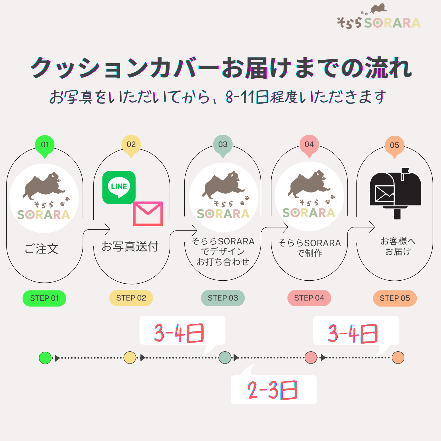 うちの子クッションカバー　写真入り　セミオーダー　選べる6色　プレゼントに